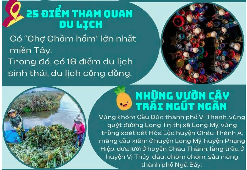 INFOGRAPHIC BÁO HẬU GIANG: HÃY MỘT LẦN ĐẾN HẬU GIANG DU LỊCH !